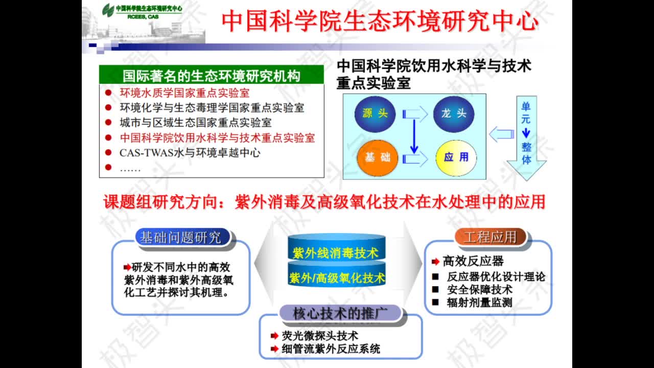 【极智课堂】李梦凯：紫外反应器设计要点简述 —紫外线消毒手册（9章）