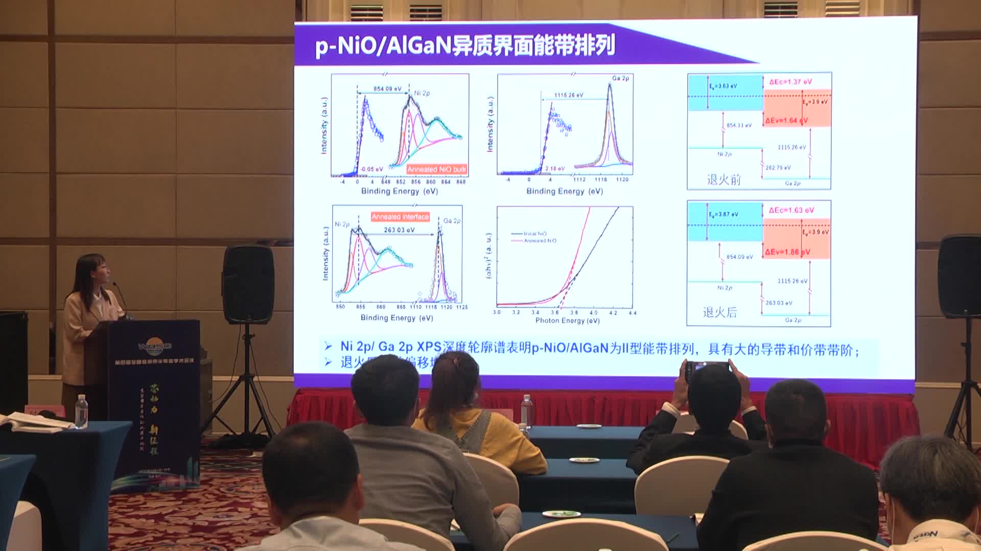Hui Guo: NiO/AlGaN interface reconstruction and transport manipulation of p-NiO gated AlGaN/GaN HEMT